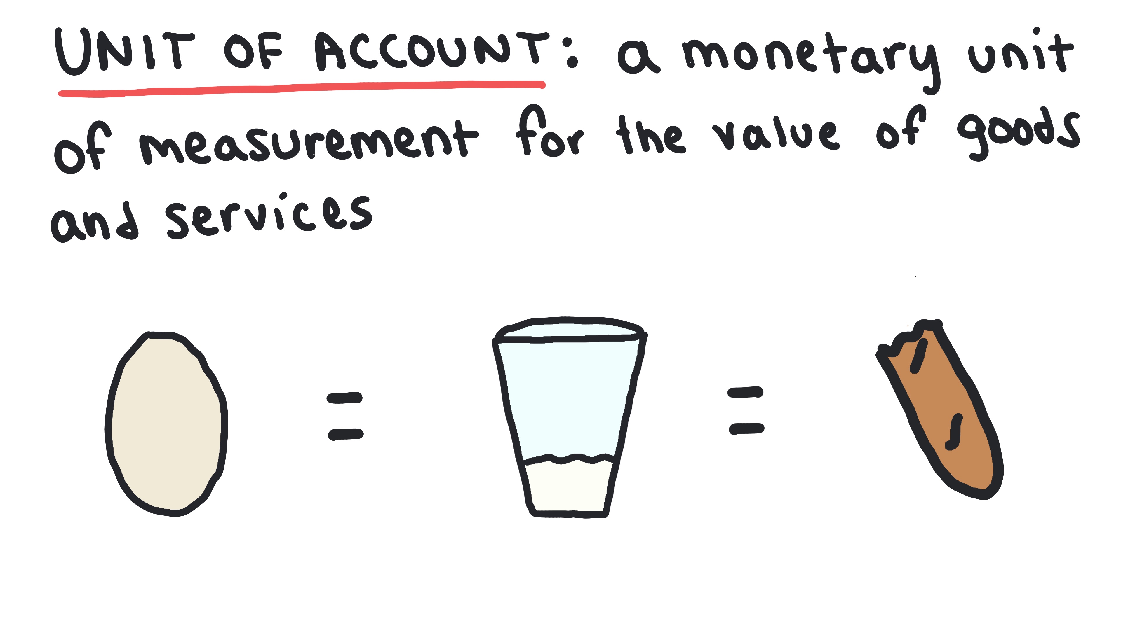 Definition, Measurement, and Functions of Money 22
